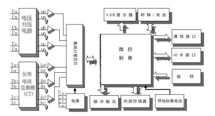 單相預付費電表工作原理