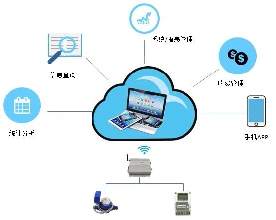 預付費智能電表工作原理