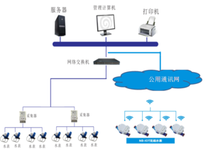 智能抄表系統價格為什么這么高，有哪些優勢_預付費電表_智能電表