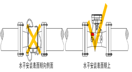 超聲波廠家分析講解超聲波熱量表安裝示意圖_預(yù)付費電表_智能電表