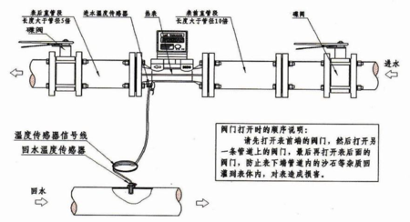 超聲波熱量表組成架構介紹以及工作原理分析_預付費電表_智能電表